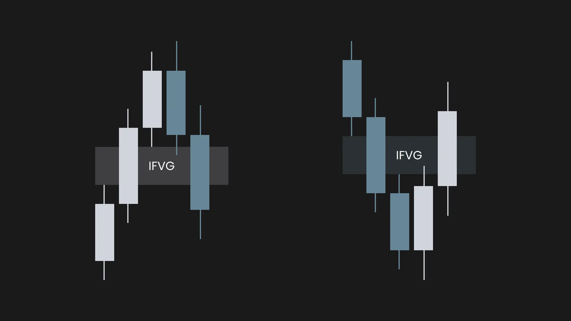 Inverse Fair Value Gap