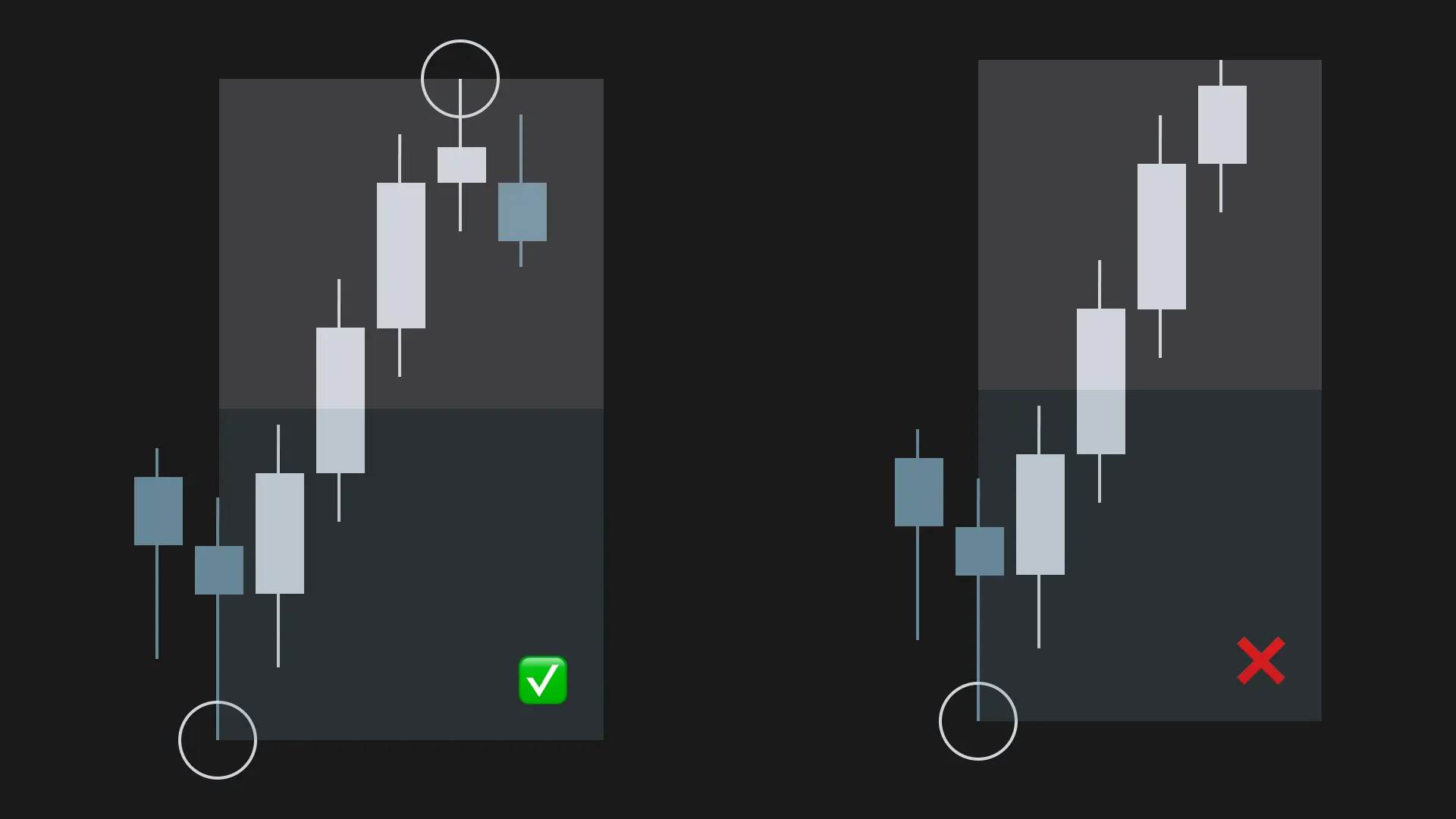 Good vs Bad Premium & Discount