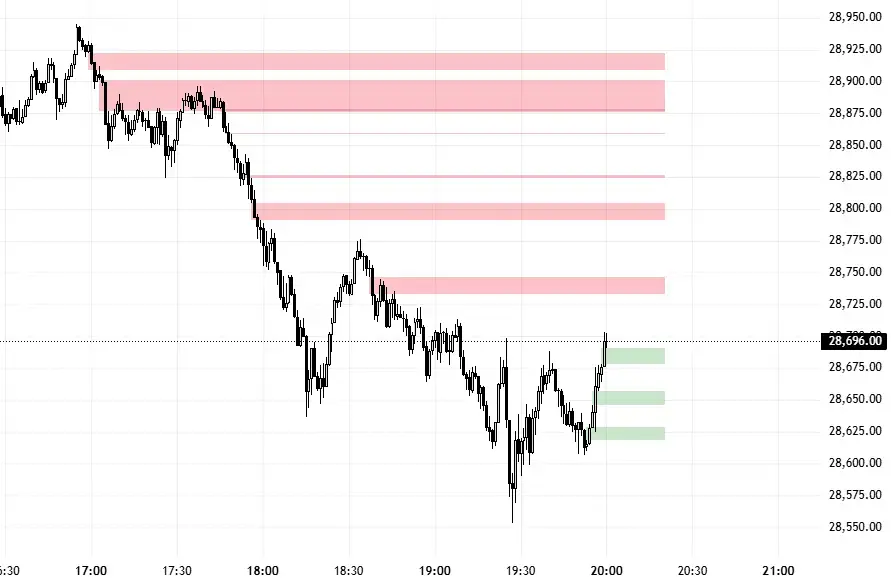 Fair Value Gap (FVG)