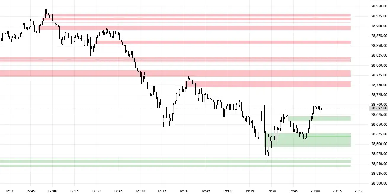 Inverse Fair Value Gap (iFVG)